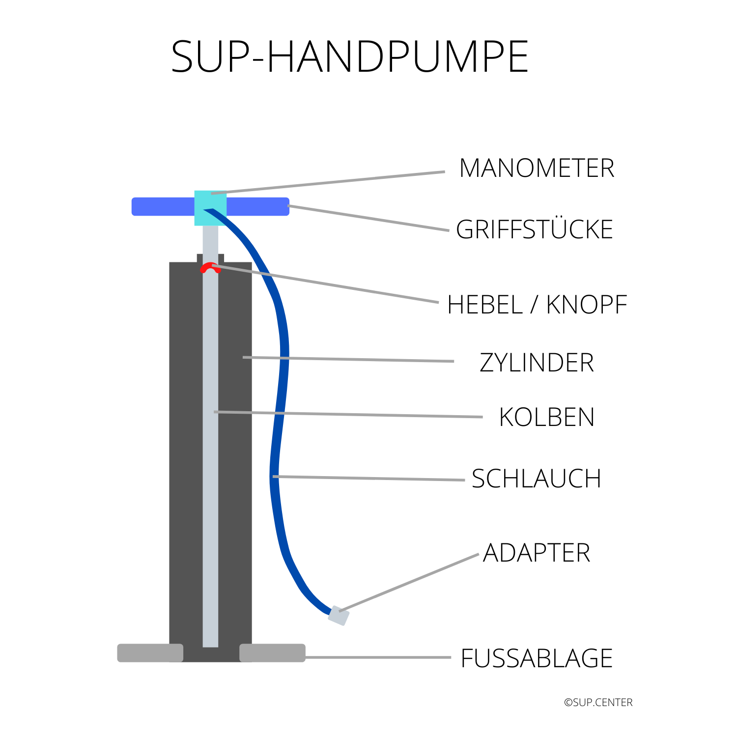 Doppelhub Pumpe inkl Adapter Standpumpe Kolbenpumpe Luftpumpe 2x 1,5 Liter 